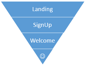 Getting started funnel